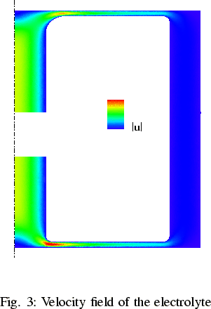 % latex2html id marker 4975
\parbox {0.47\textwidth}{\html{\stepcounter{projektb...
 ...ektbild \arabic{projektbild}]{Velocity field of the electrolyte
}
\end{figure}}

