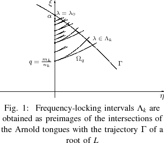\minipage{0.37\textwidth}\Projektbild {\textwidth} {fig2_rach.eps}{
Frequency-lo...
... with the trajectory
$\Gamma$ of a root of $L$}\label{fig2_rach_1}
\endminipage