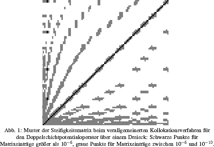\Projektbild {0.6\textwidth}{jfb97_rathsfeld.eps}{Muster 
der Steifigkeitsmatrix...
 ...e Punkte f\uml {u}r Matrixeintr\uml {a}ge zwischen $10^{-6}$ 
und $10^{-10}$.
}

