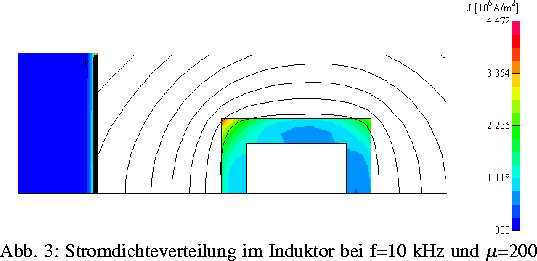 \Projektbild {0.7\textwidth}{heat_treat4.ps}{Stromdichteverteilung im Induktor 
bei f=10 kHz und $\mu$=200
}
