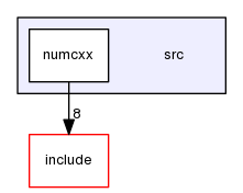 src