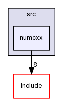 numcxx