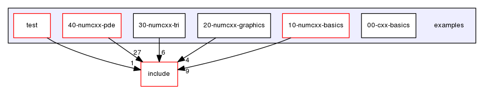 examples