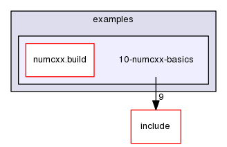 10-numcxx-basics