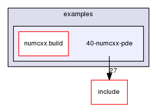 40-numcxx-pde