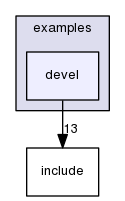 devel