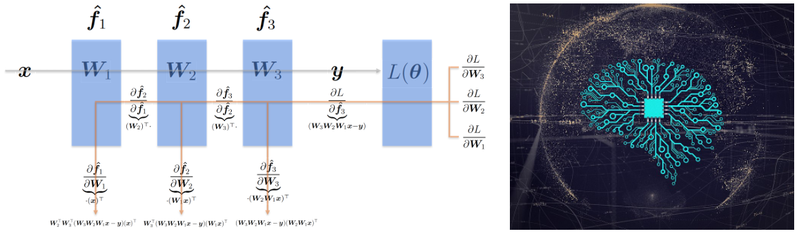 Symbol Image Machine Learning