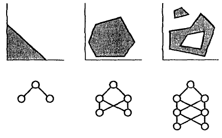 Symbol Image Machine Learning